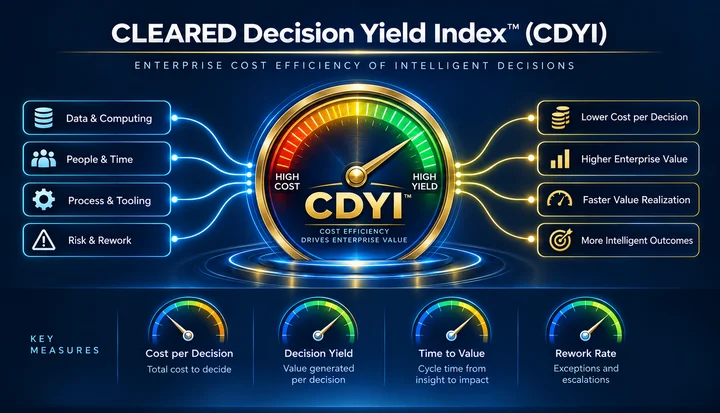 CDYI index illustration